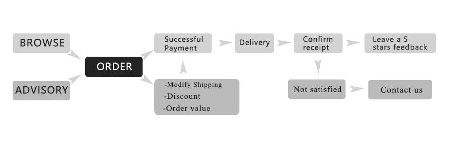 Tabletop Water Fountain Small Relaxation Waterfall Feature with LED Ball Indoor Decorative Tabletop Fountain for Stress Relief