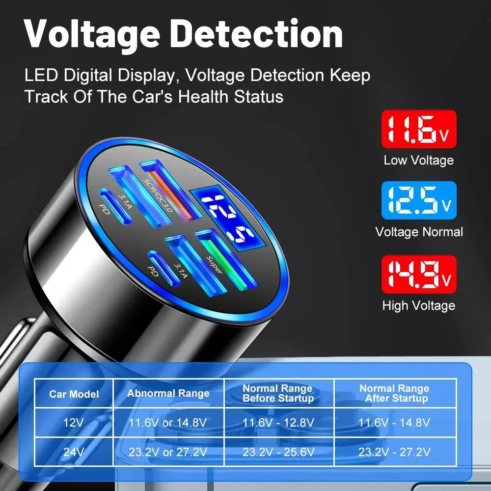 250W PD Car Charger QC3.0 Fast Charge two to Six Port Car Cigarette Lighter Plug Car Charger Flash Charge with Digital Display